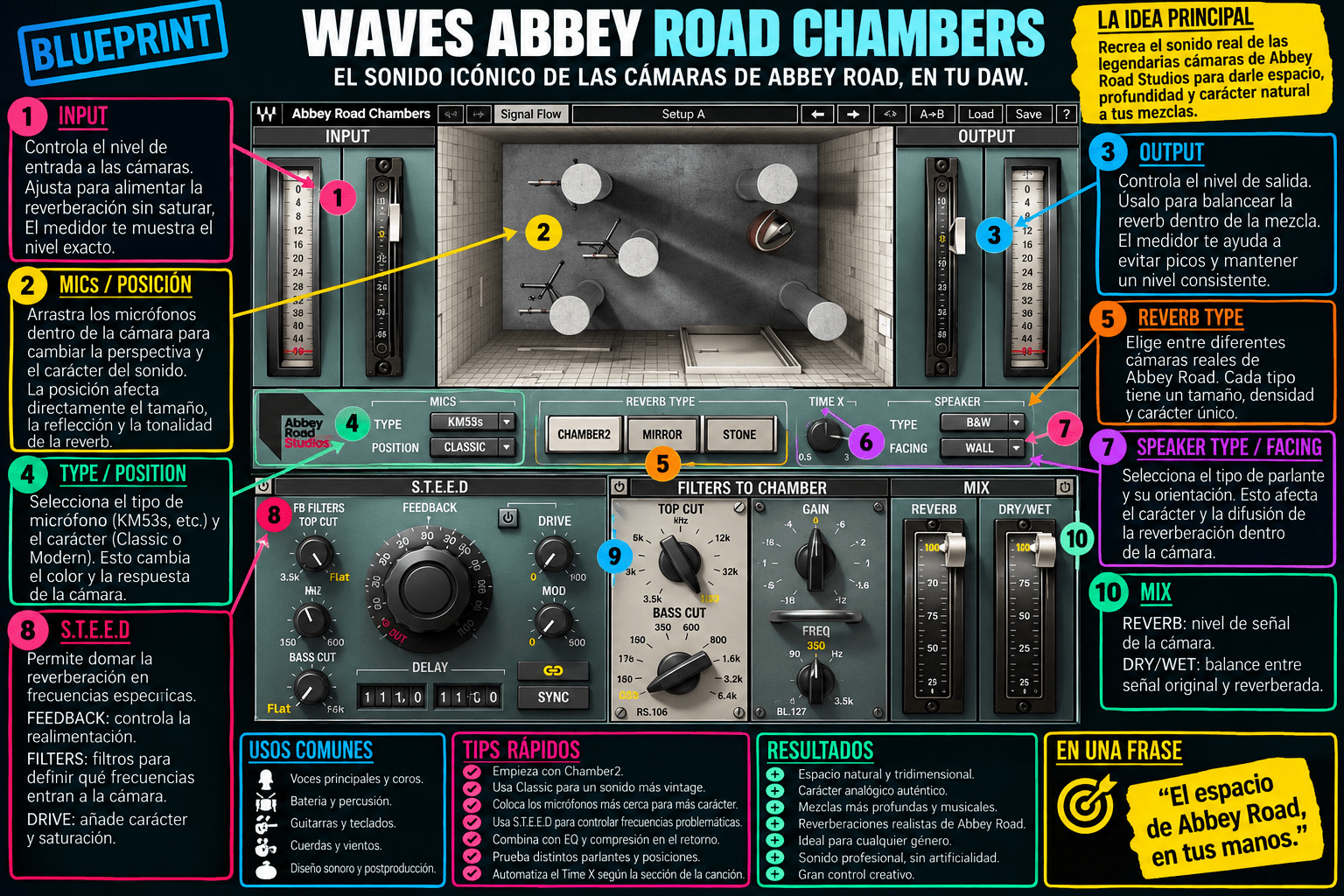 Abbey Road Chambers - WavesLatinoAmerica