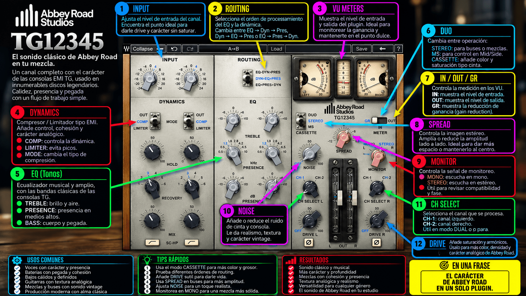 Abbey Road EMI TG12345 Channel - WavesLatinoAmerica
