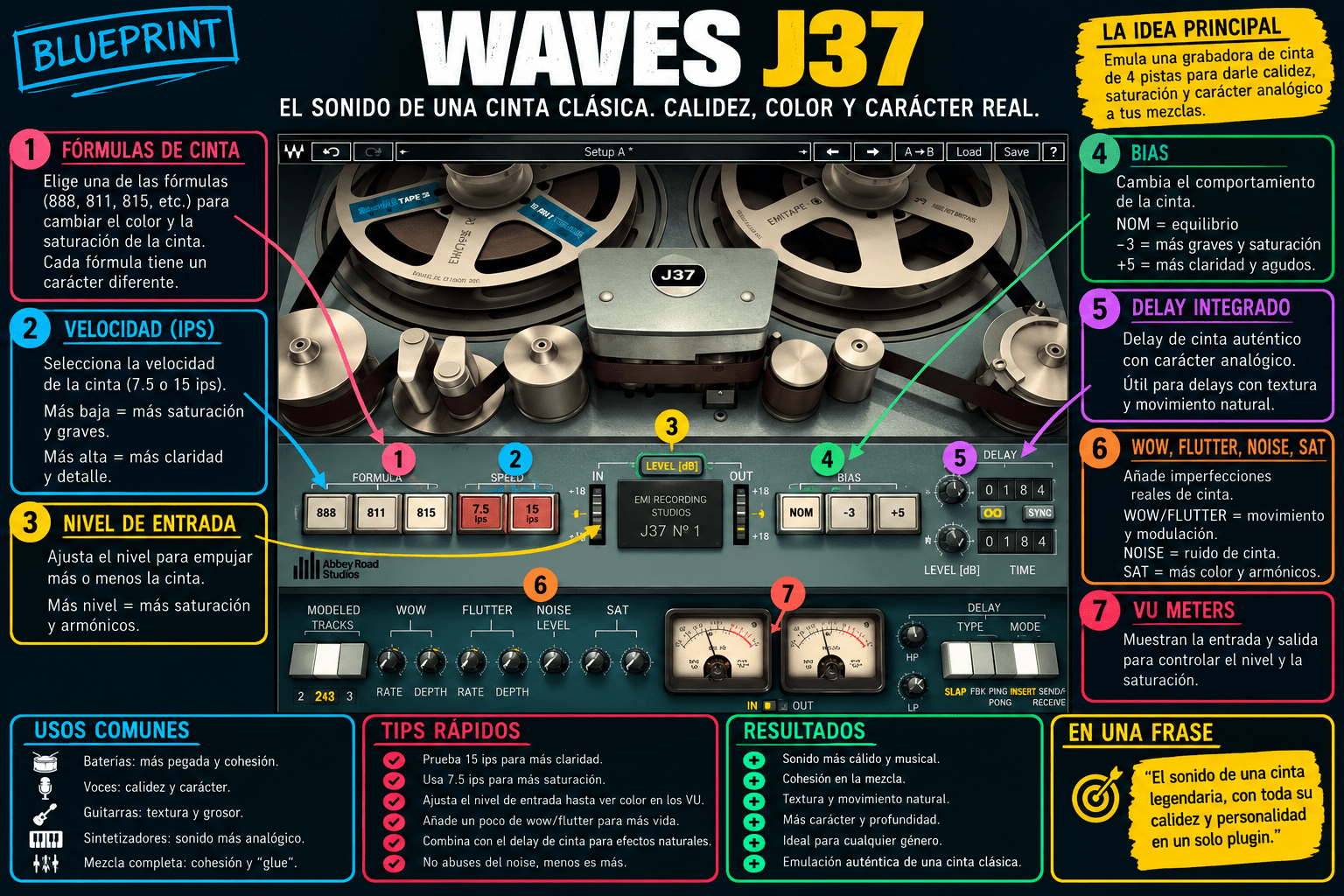 Abbey Road J37 Tape - WavesLatinoAmerica