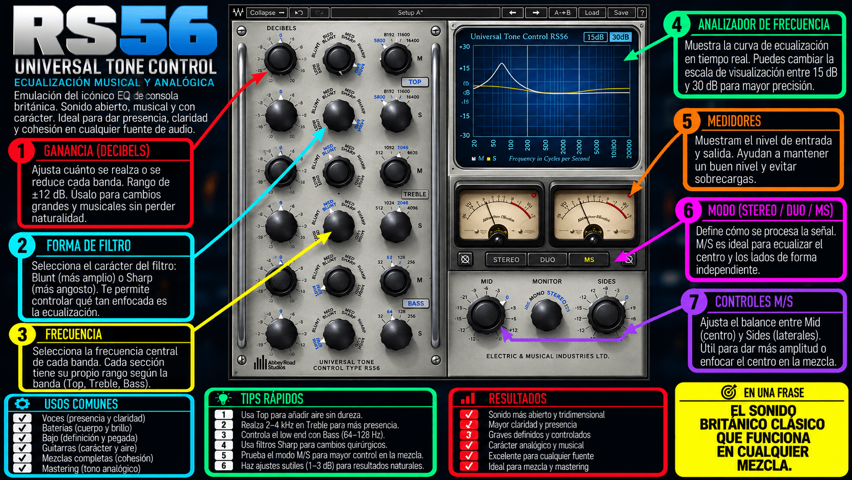 Abbey Road RS56 Passive EQ - WavesLatinoAmerica