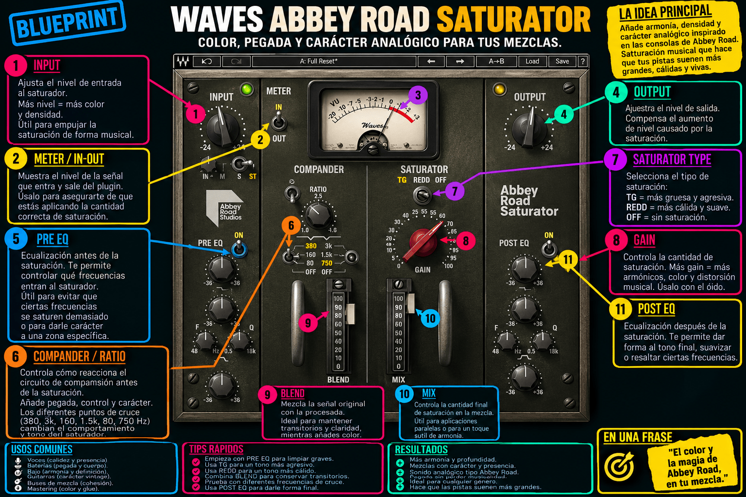 Abbey Road Saturator - WavesLatinoAmerica
