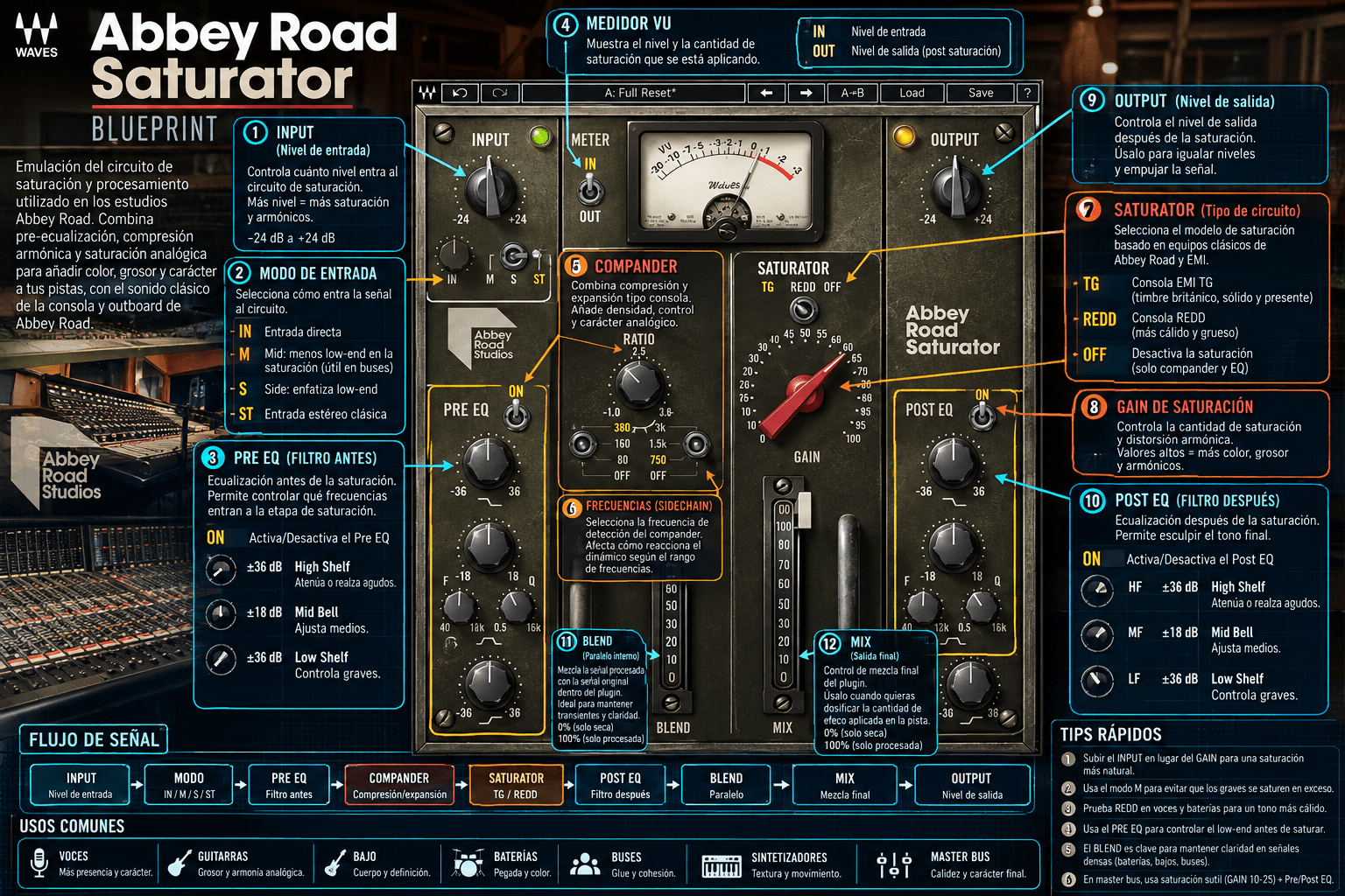 Abbey Road Saturator - WavesLatinoAmerica