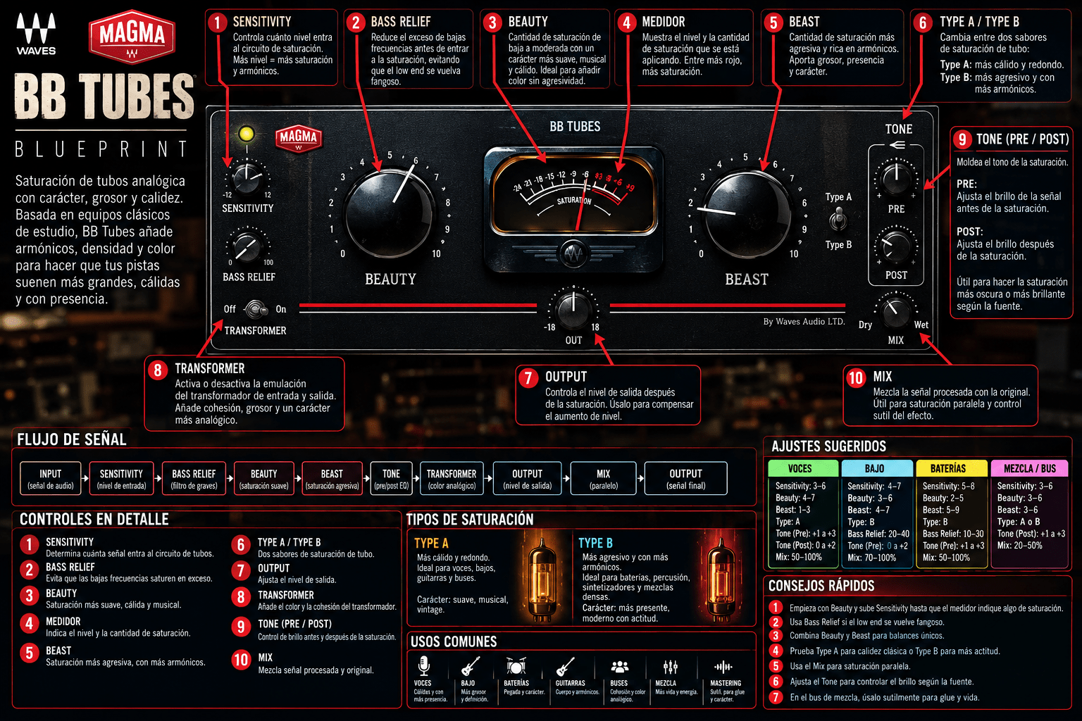 BB Tubes - WavesLatinoAmerica