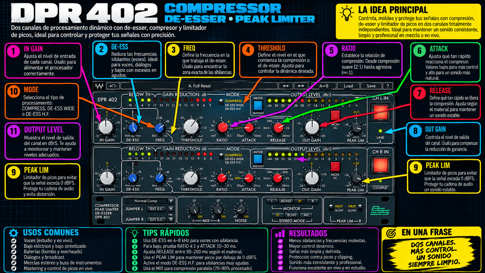 BSS DPR-402 - WavesLatinoAmerica