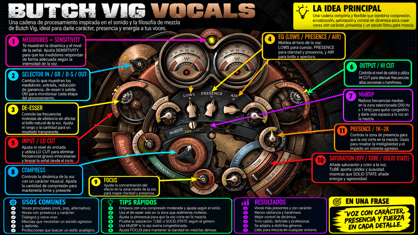 Butch Vig Vocals - WavesLatinoAmerica
