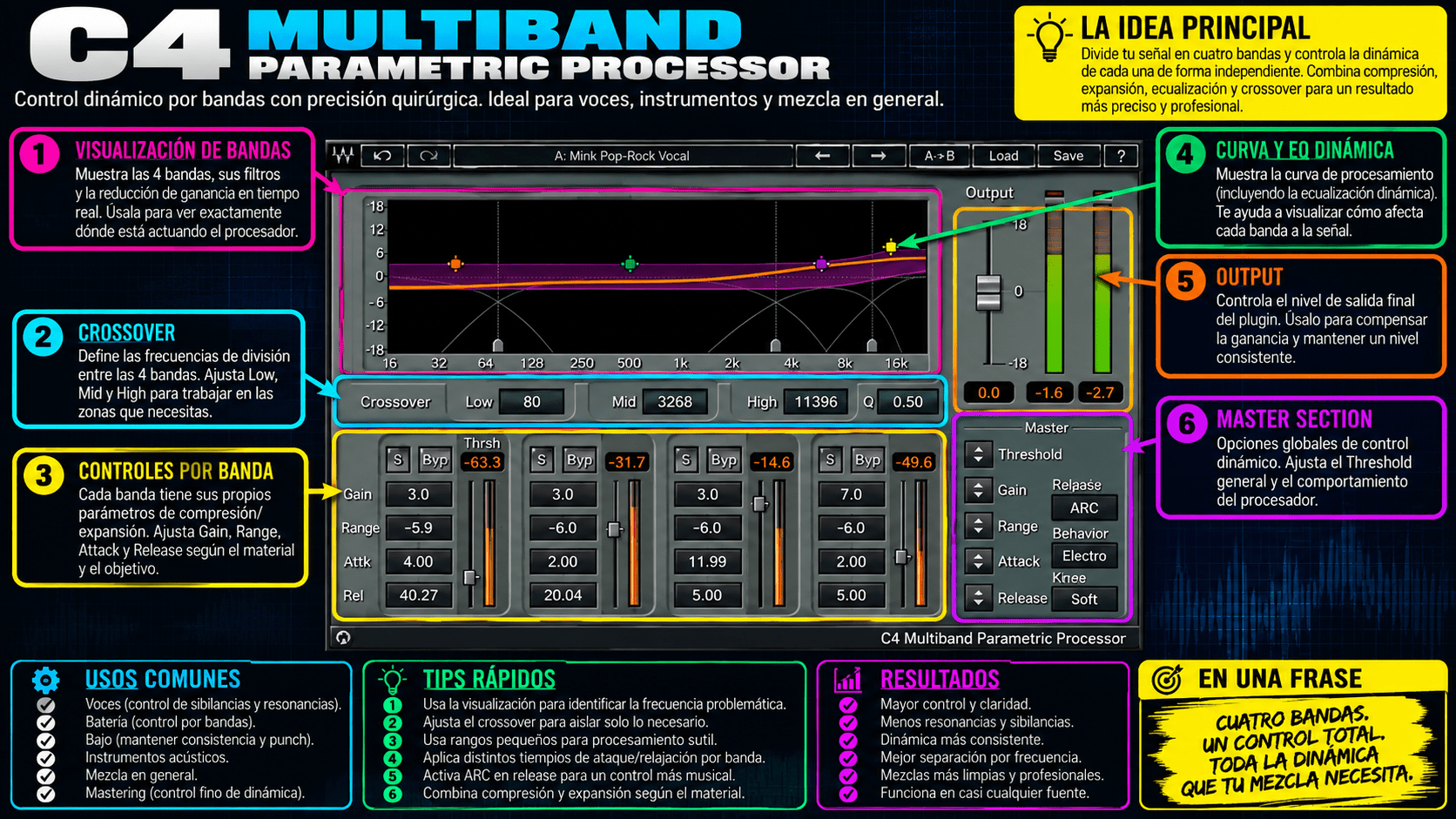 C4 Multiband Compressor - WavesLatinoAmerica