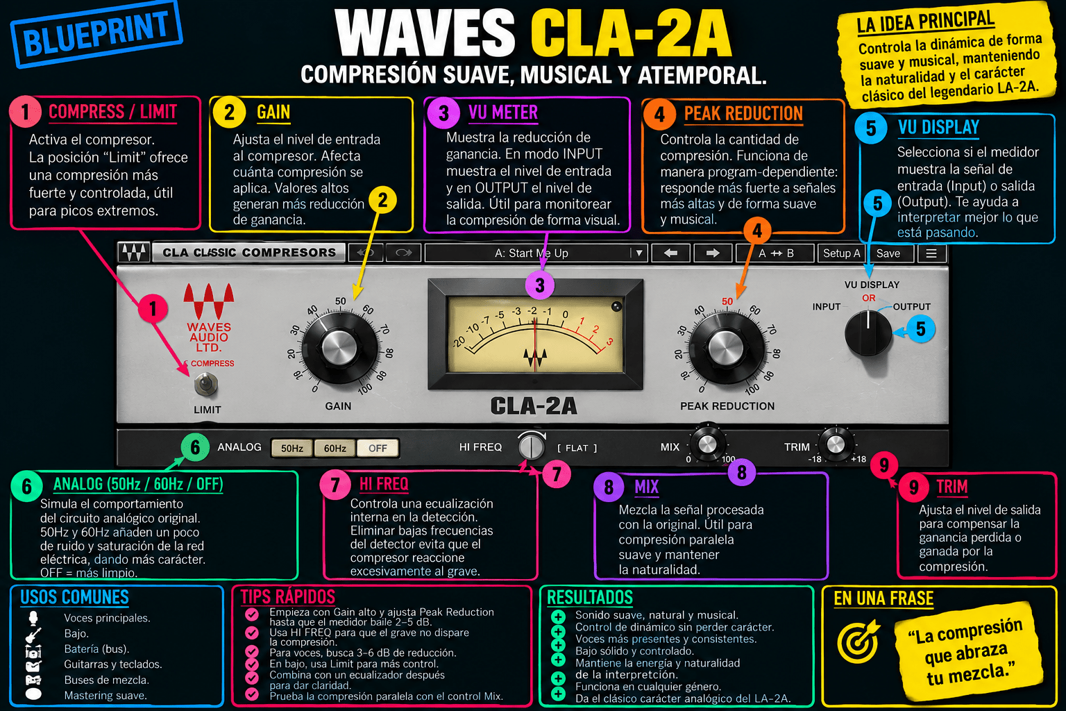 CLA-2A Compressor / Limiter - WavesLatinoAmerica