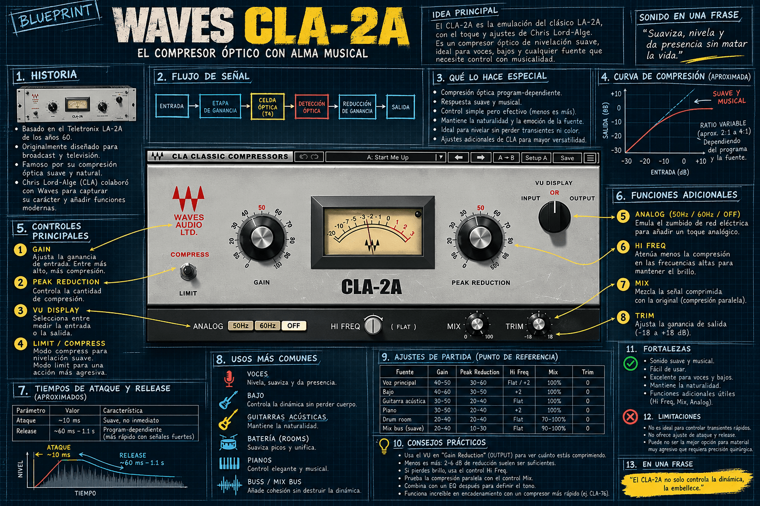 CLA-2A Compressor / Limiter - WavesLatinoAmerica