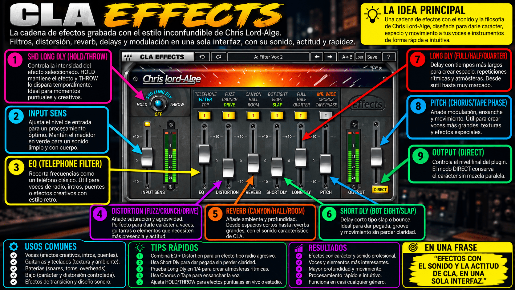 CLA Effects - WavesLatinoAmerica