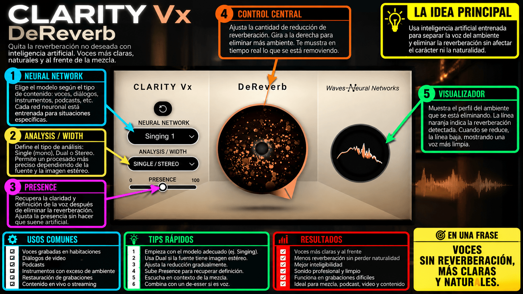 Clarity Vx DeReverb - WavesLatinoAmerica