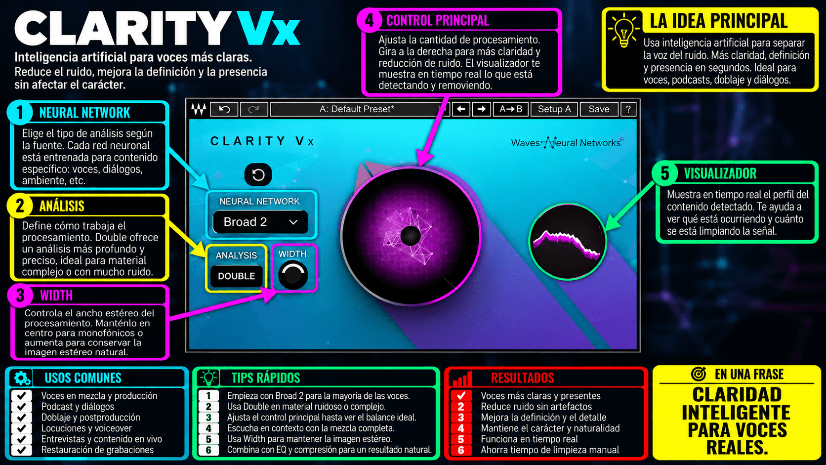 Clarity Vx - WavesLatinoAmerica