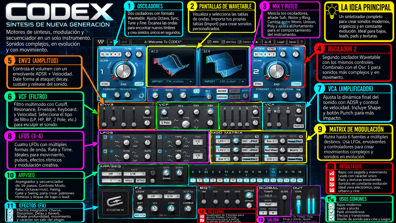 Codex Wavetable Synth - WavesLatinoAmerica