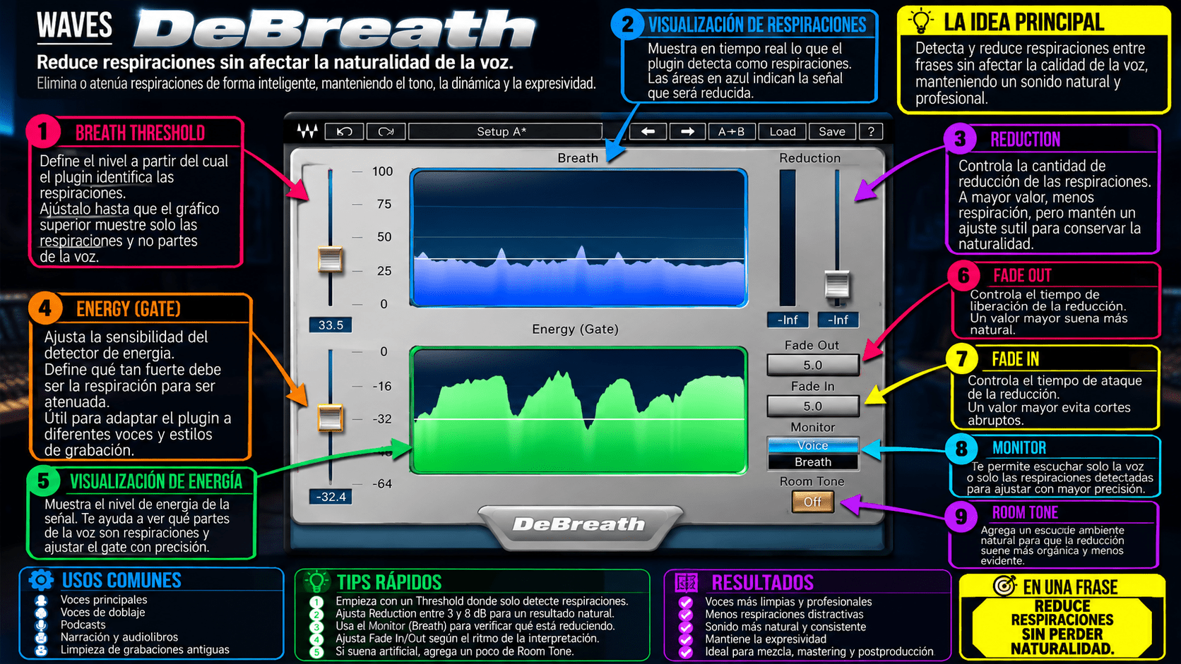 DeBreath - WavesLatinoAmerica