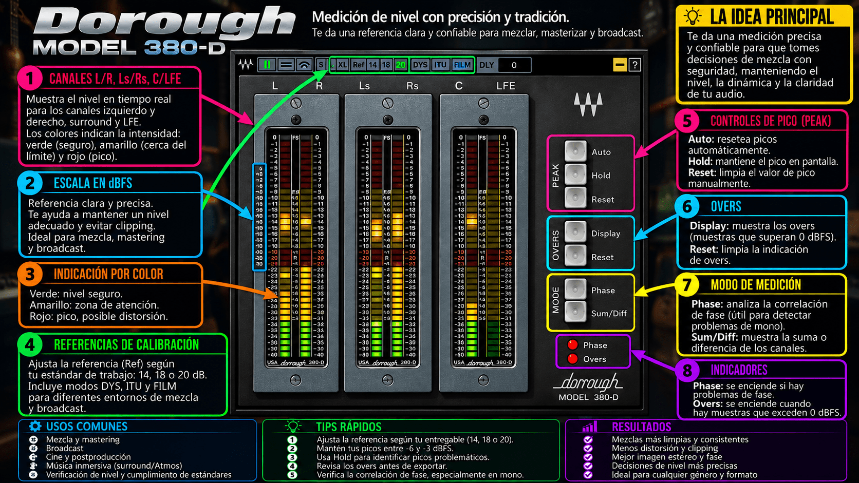 Dorrough Surround - WavesLatinoAmerica