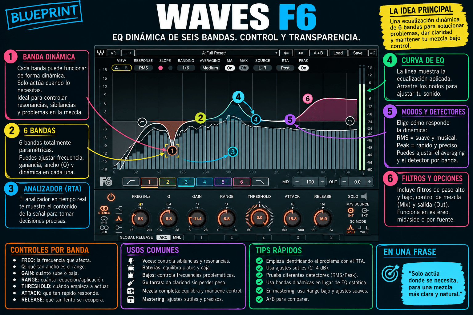 F6 Floating-Band Dynamic EQ - WavesLatinoAmerica