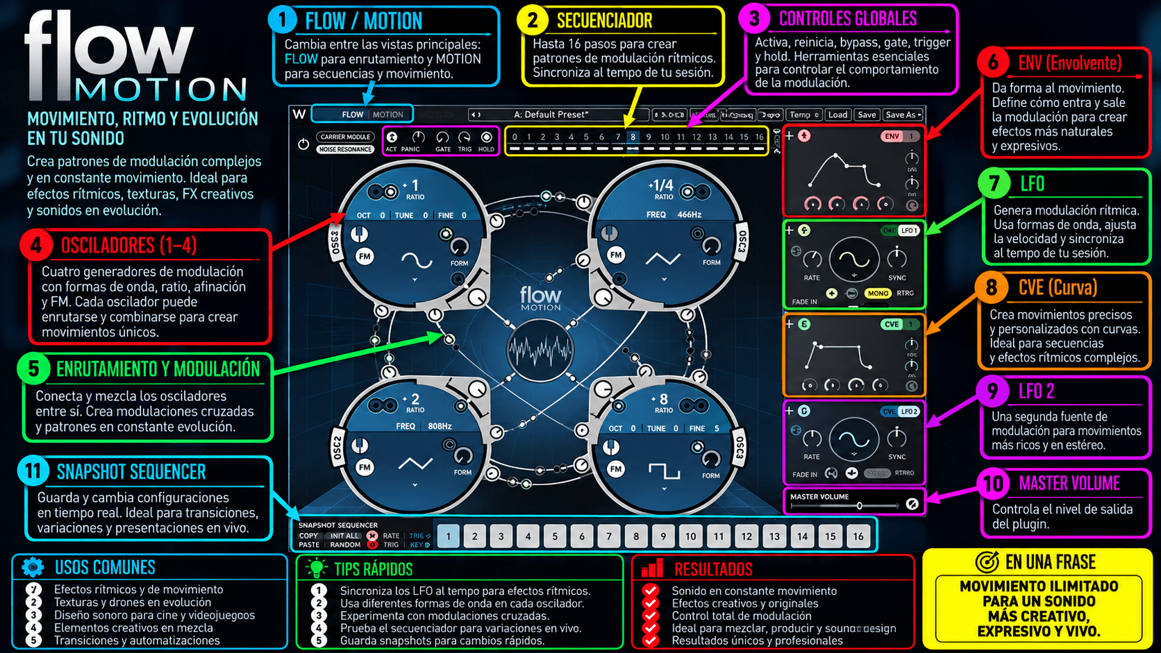 Flow Motion FM Synth - WavesLatinoAmerica