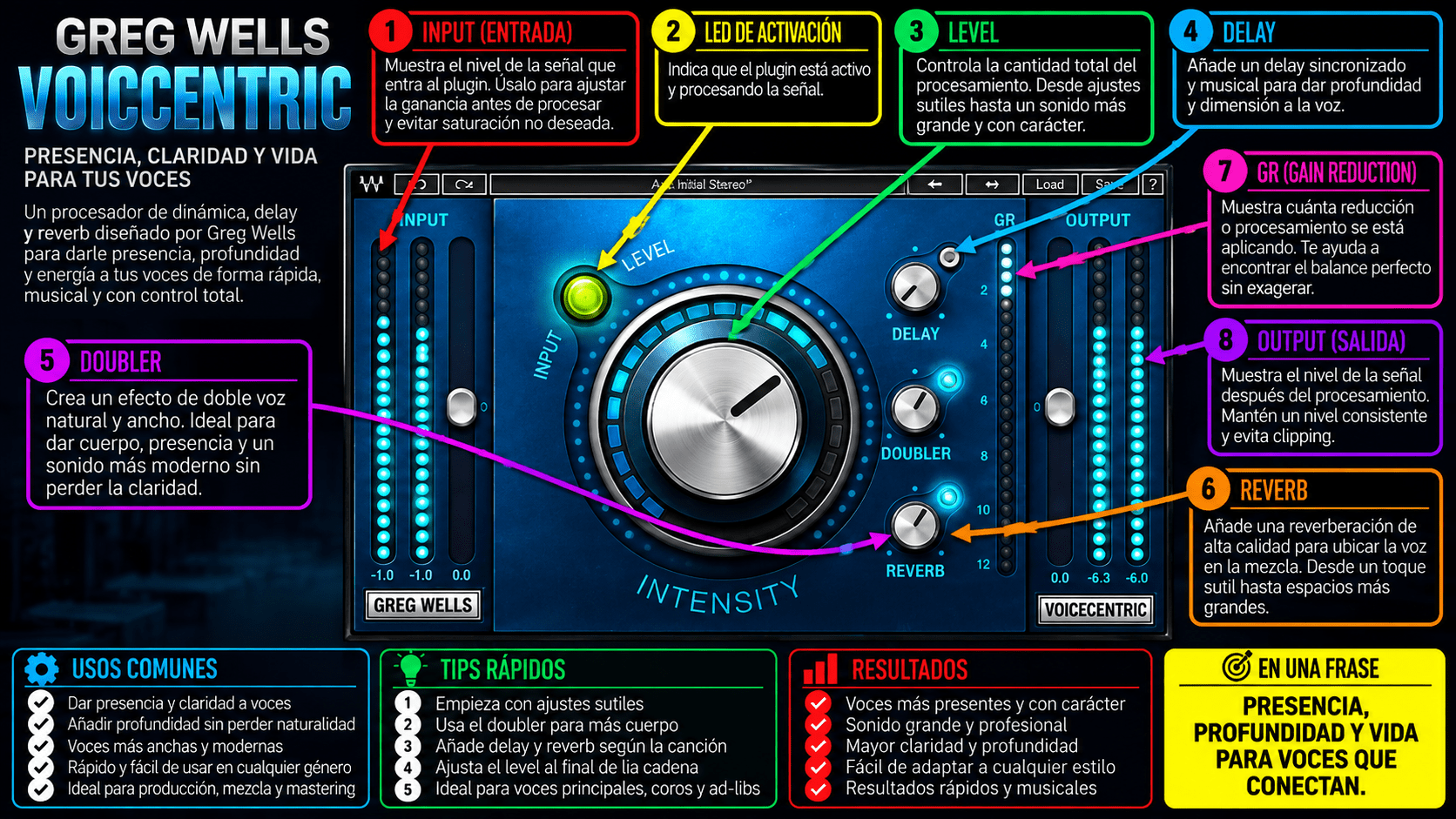 Greg Wells VoiceCentric - WavesLatinoAmerica