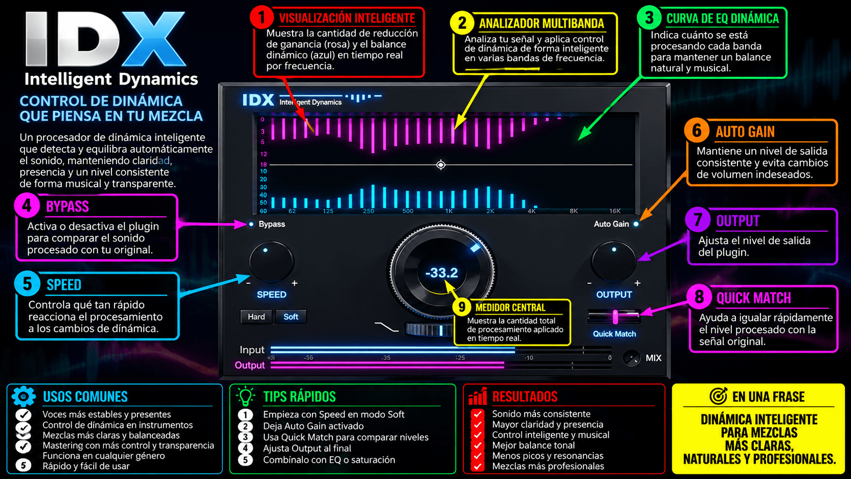 IDX Intelligent Dynamics - WavesLatinoAmerica