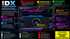 IDX Intelligent Dynamics - WavesLatinoAmerica
