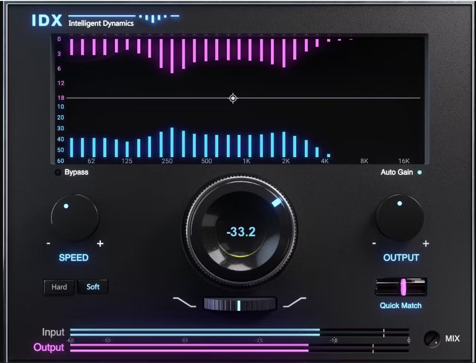 Idx Machine IDX Intelligent Dynamics - WavesLatinoAmerica