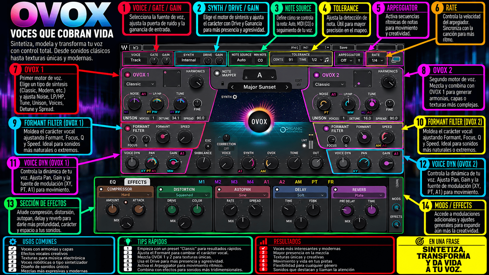 OVox Vocal ReSynthesis - WavesLatinoAmerica