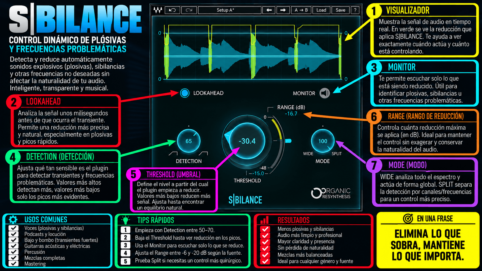 Sibilance - WavesLatinoAmerica
