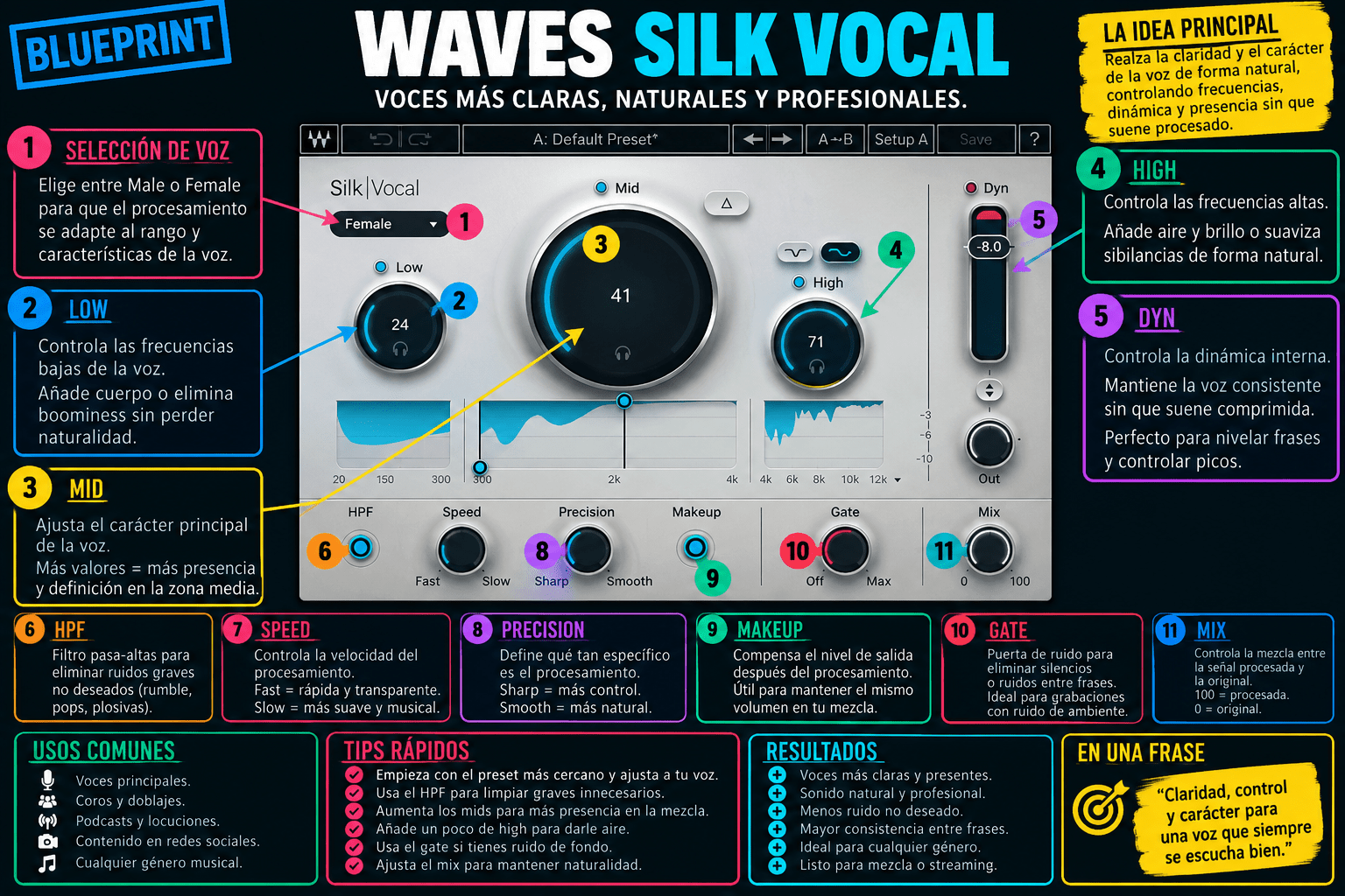 Silk Vocal - WavesLatinoAmerica