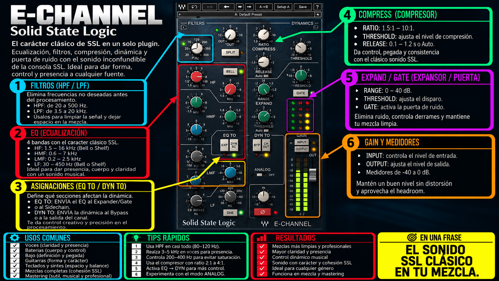 SSL E-Channel - WavesLatinoAmerica