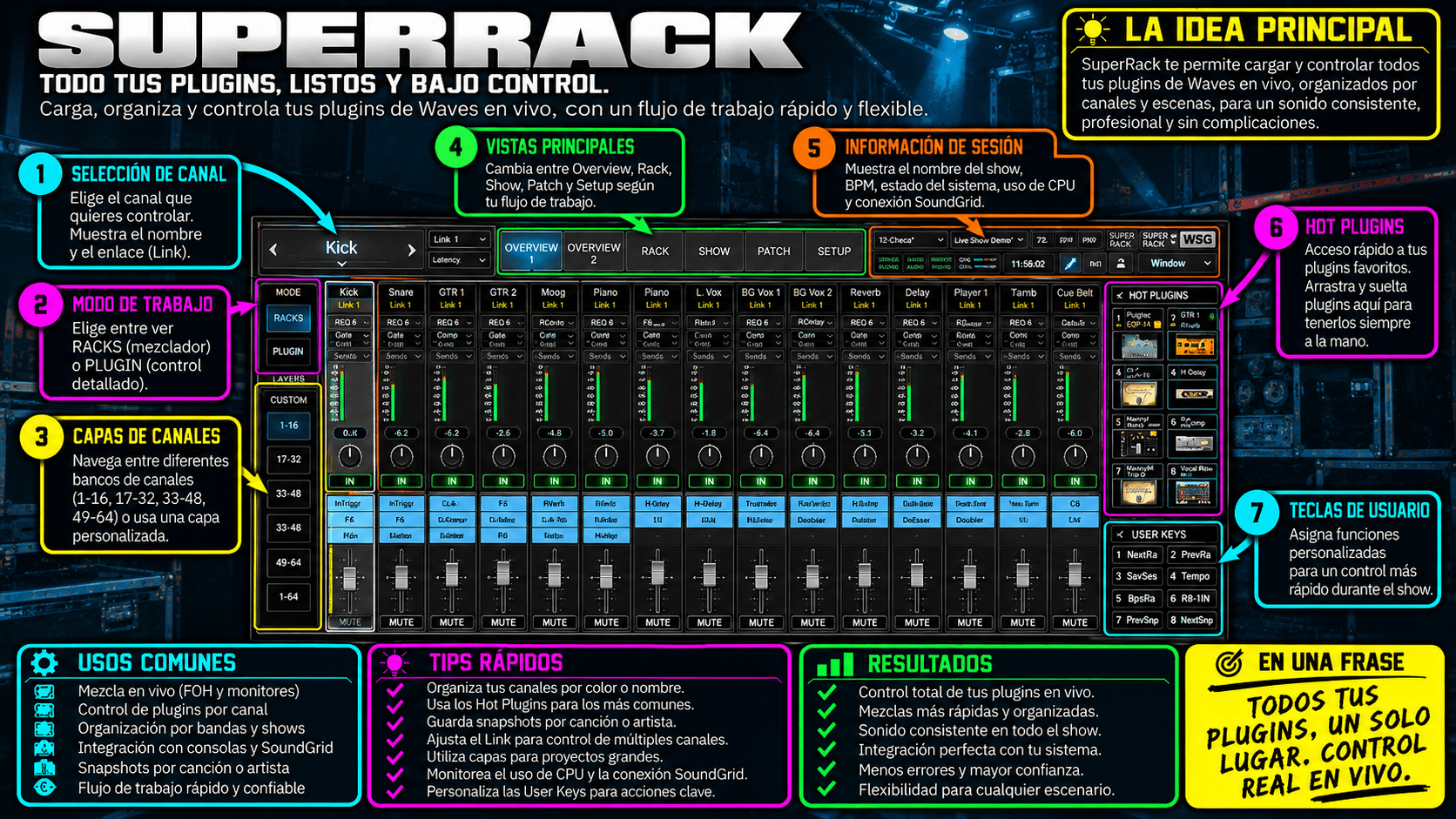 SuperRack Performer - WavesLatinoAmerica