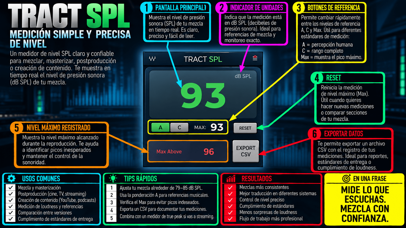 TRACT SPL Meter - WavesLatinoAmerica