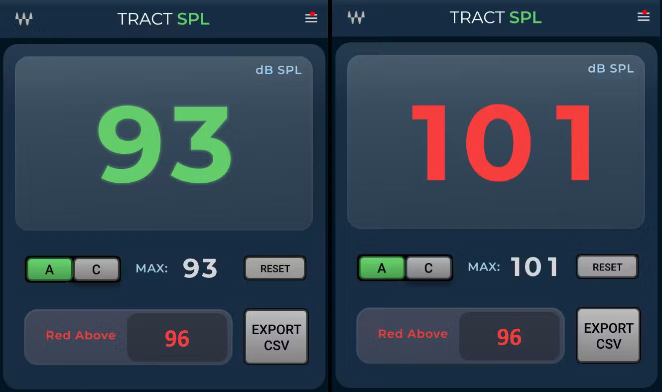 TRACT SPL Meter - WavesLatinoAmerica