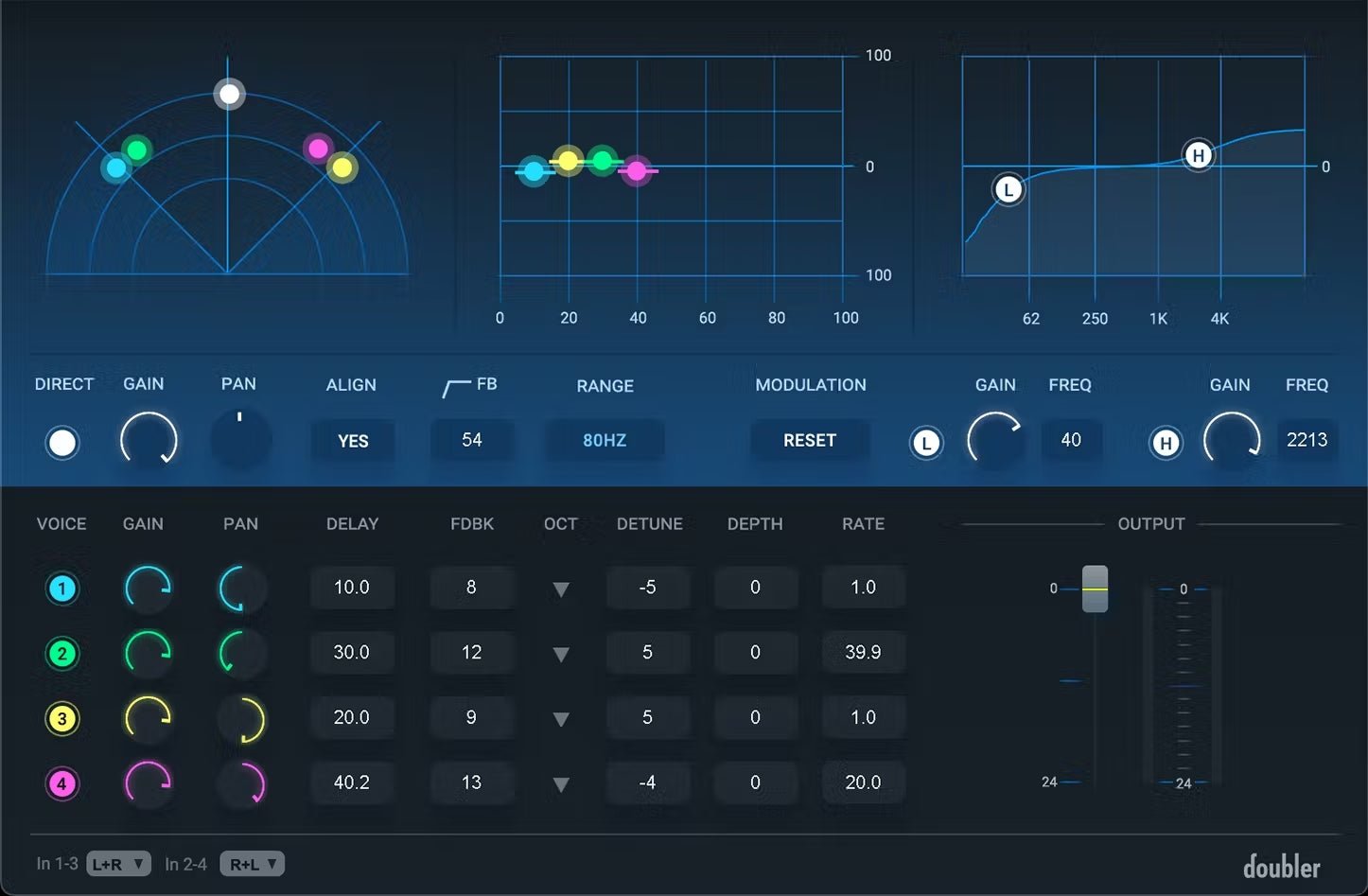 Vocal Production - WavesLatinoAmerica