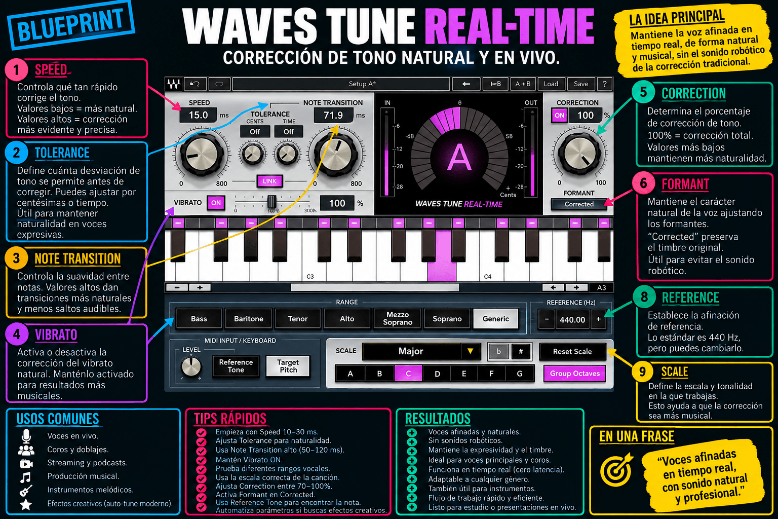 Waves Tune Real-Time - WavesLatinoAmerica