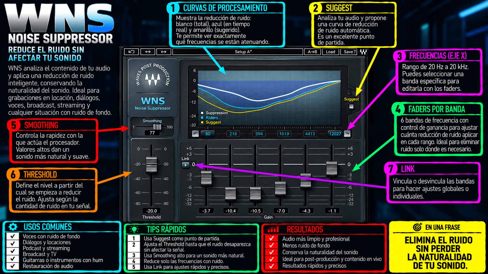WNS Noise Suppressor - WavesLatinoAmerica