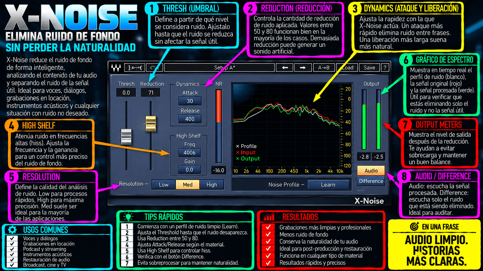 X-Noise - WavesLatinoAmerica