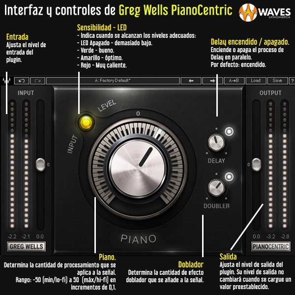 Greg Wells PianoCentric - WavesLatinoAmerica