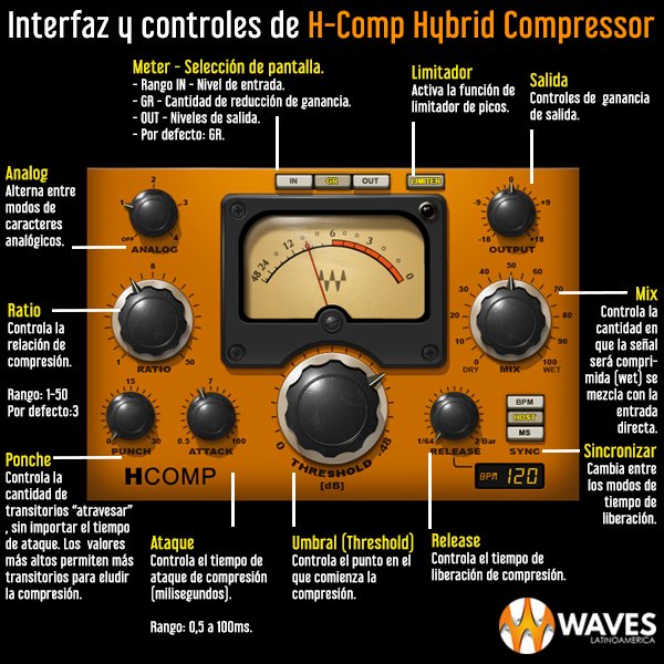H-Comp Hybrid Compressor - WavesLatinoAmerica