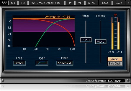 Live Basics - WavesLatinoAmerica