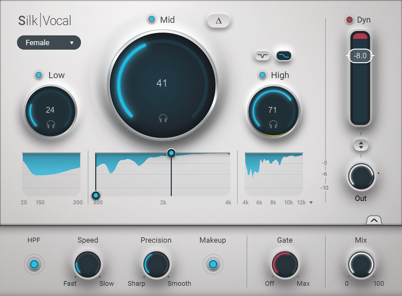 Vocal Rig Top 5 Plugins Voces - WavesLatinoAmerica