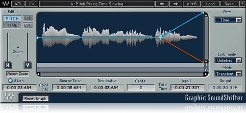 Sound Design Suite - WavesLatinoAmerica