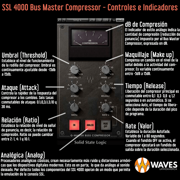 SSL G-Master Buss Compressor - WavesLatinoAmerica